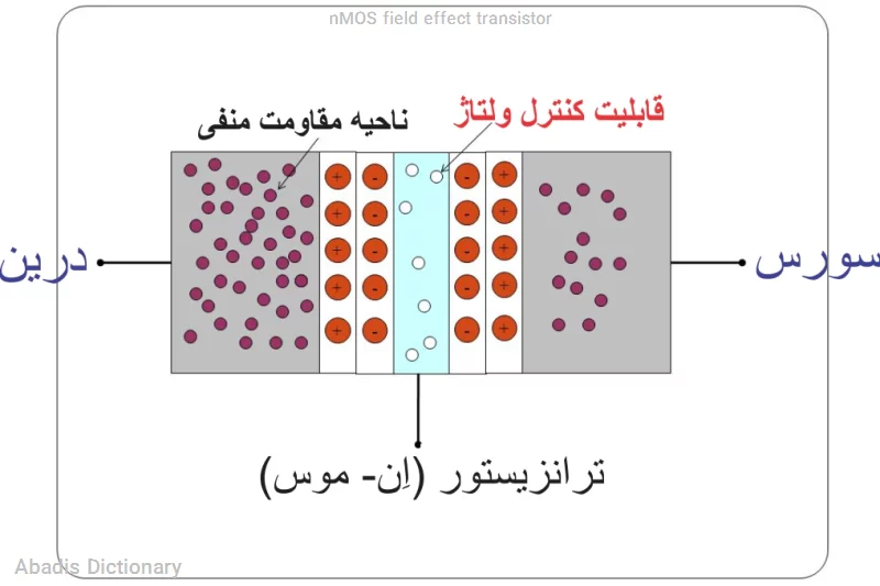 nmos field effect transistor